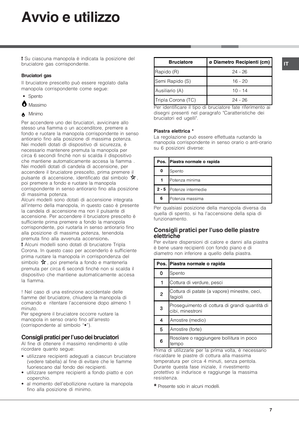 Avvio e utilizzo, Consigli pratici per l’uso dei bruciatori | Hotpoint Ariston PF 640 ES (WH)-HA User Manual | Page 7 / 56