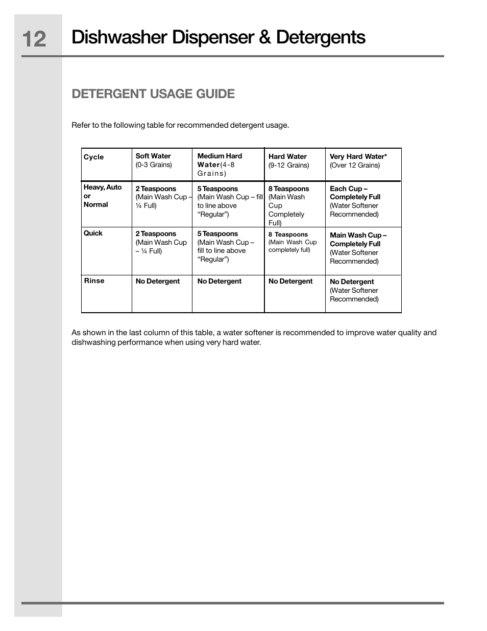 Dishwasher dispenser & detergents, Detergent usage guide | Electrolux EIDW5905JS User Manual | Page 12 / 72