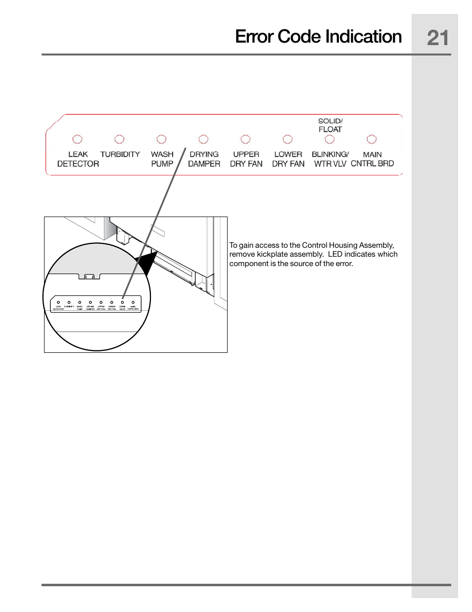 Error code indication | Electrolux EIDW5905JS User Manual | Page 21 / 72
