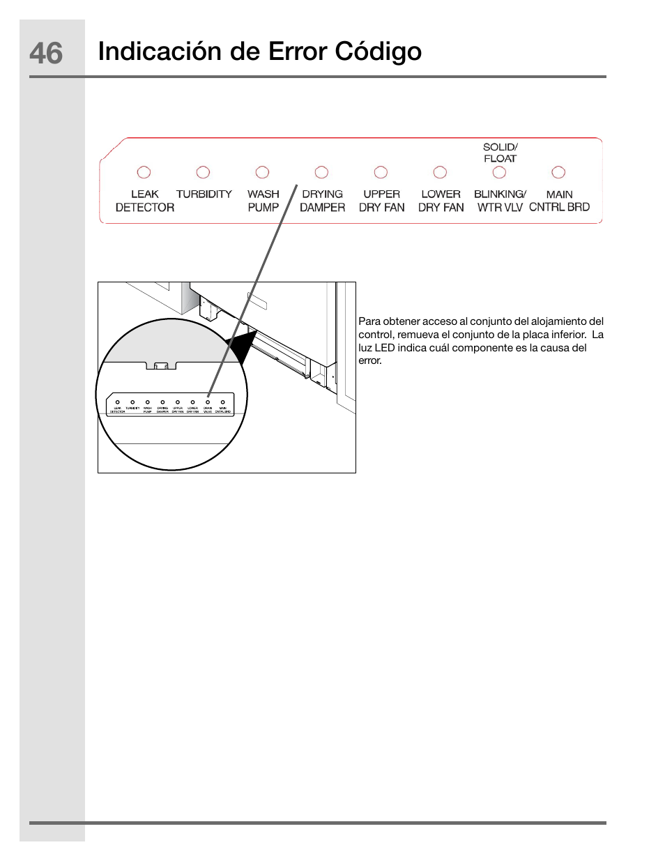 Indicación de error código | Electrolux EIDW5905JS User Manual | Page 46 / 72