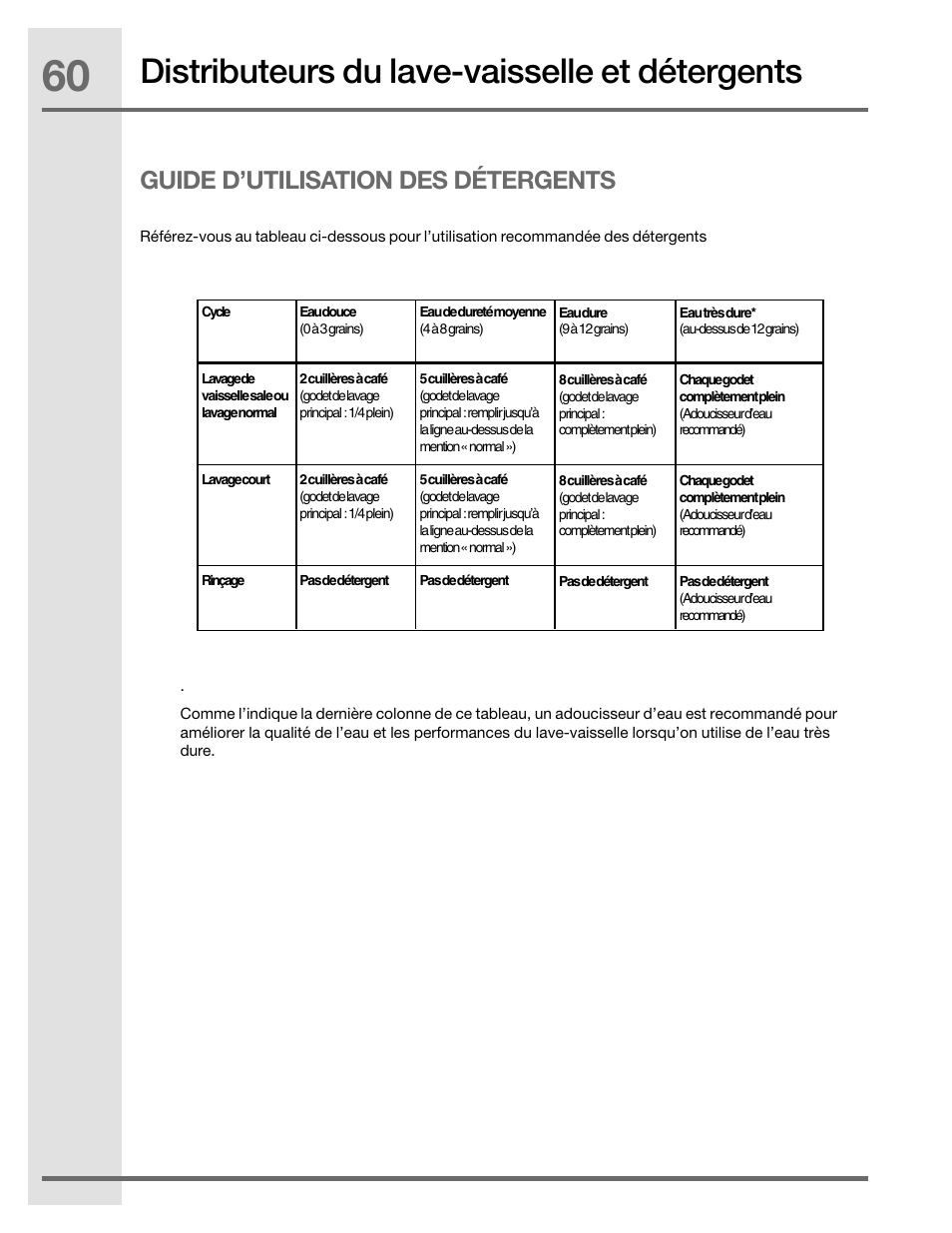 Distributeurs du lave-vaisselle et détergents, Guide d’utilisation des détergents | Electrolux EIDW5905JS User Manual | Page 60 / 72