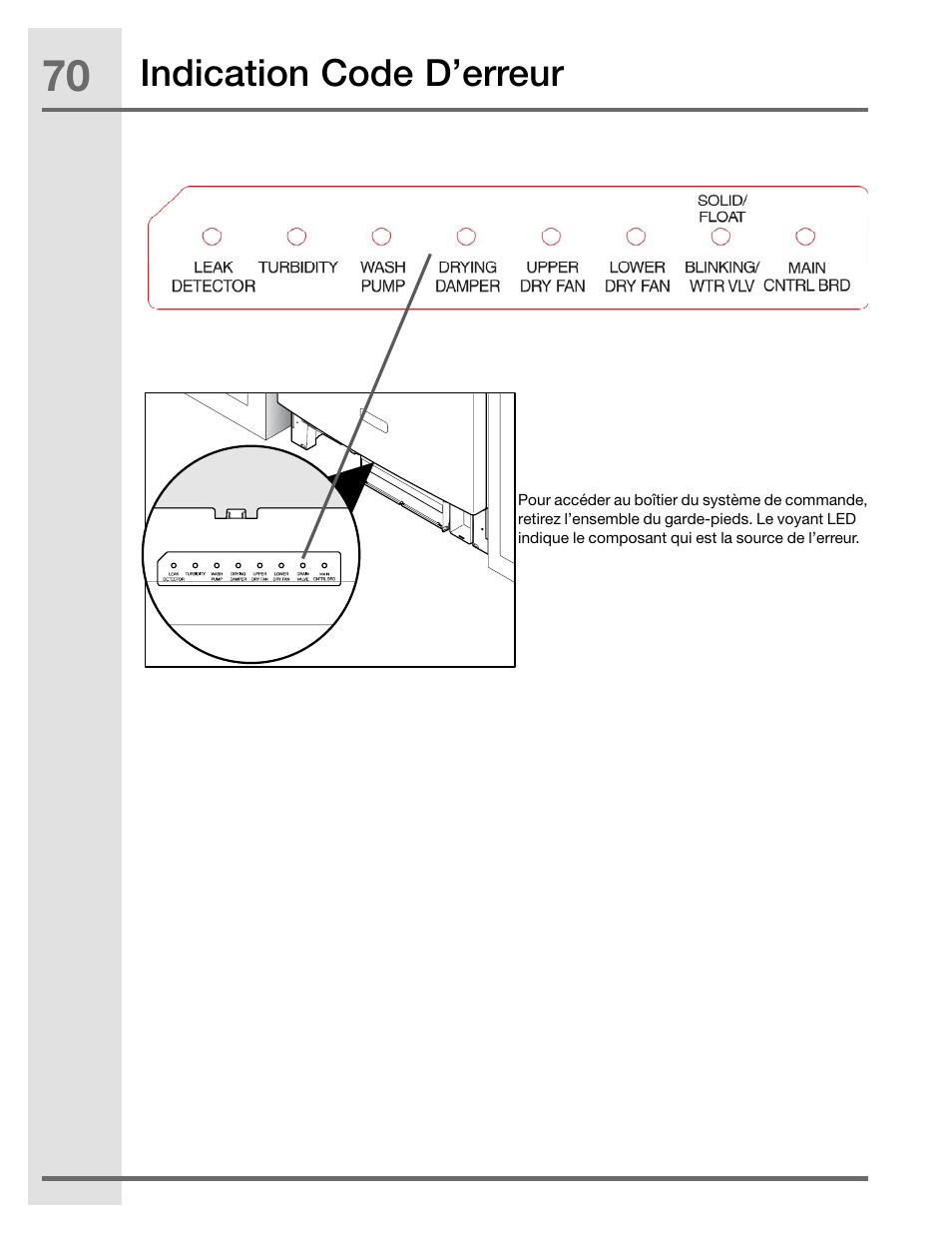 Indication code d’erreur | Electrolux EIDW5905JS User Manual | Page 70 / 72