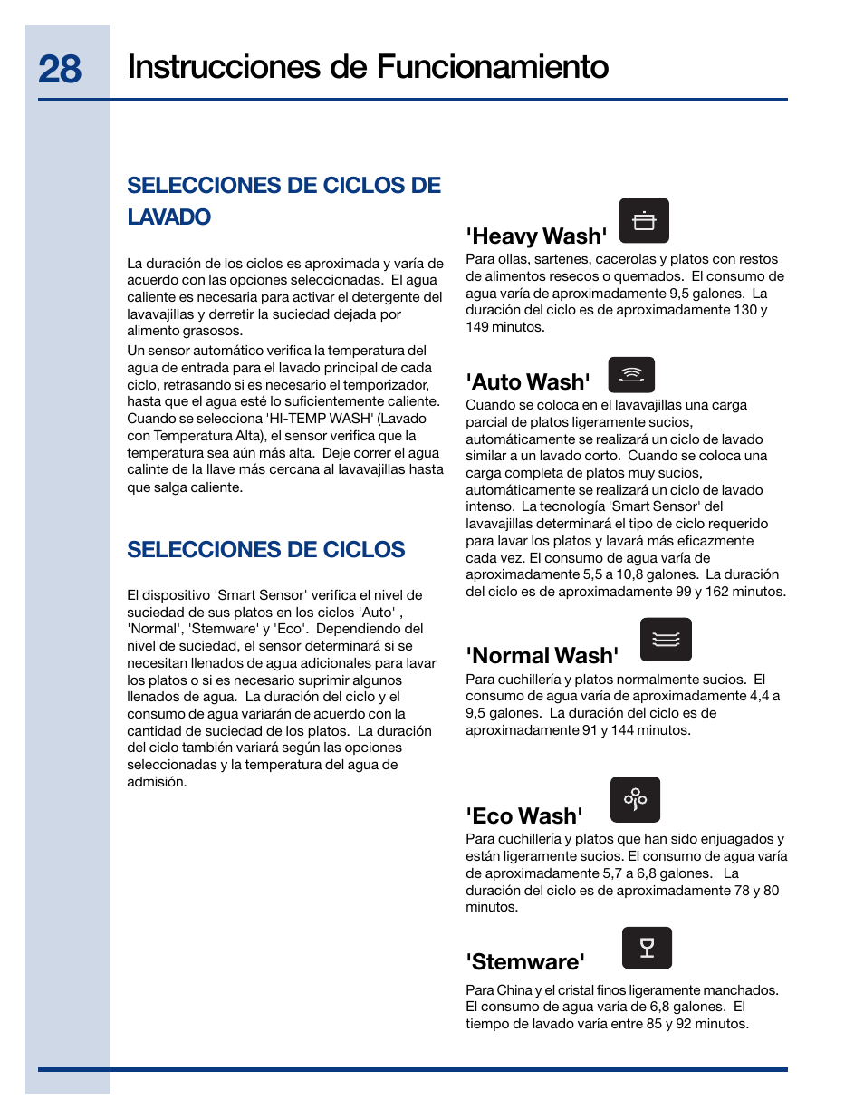 Instrucciones de funcionamiento | Electrolux EIDW6405HT User Manual | Page 28 / 72