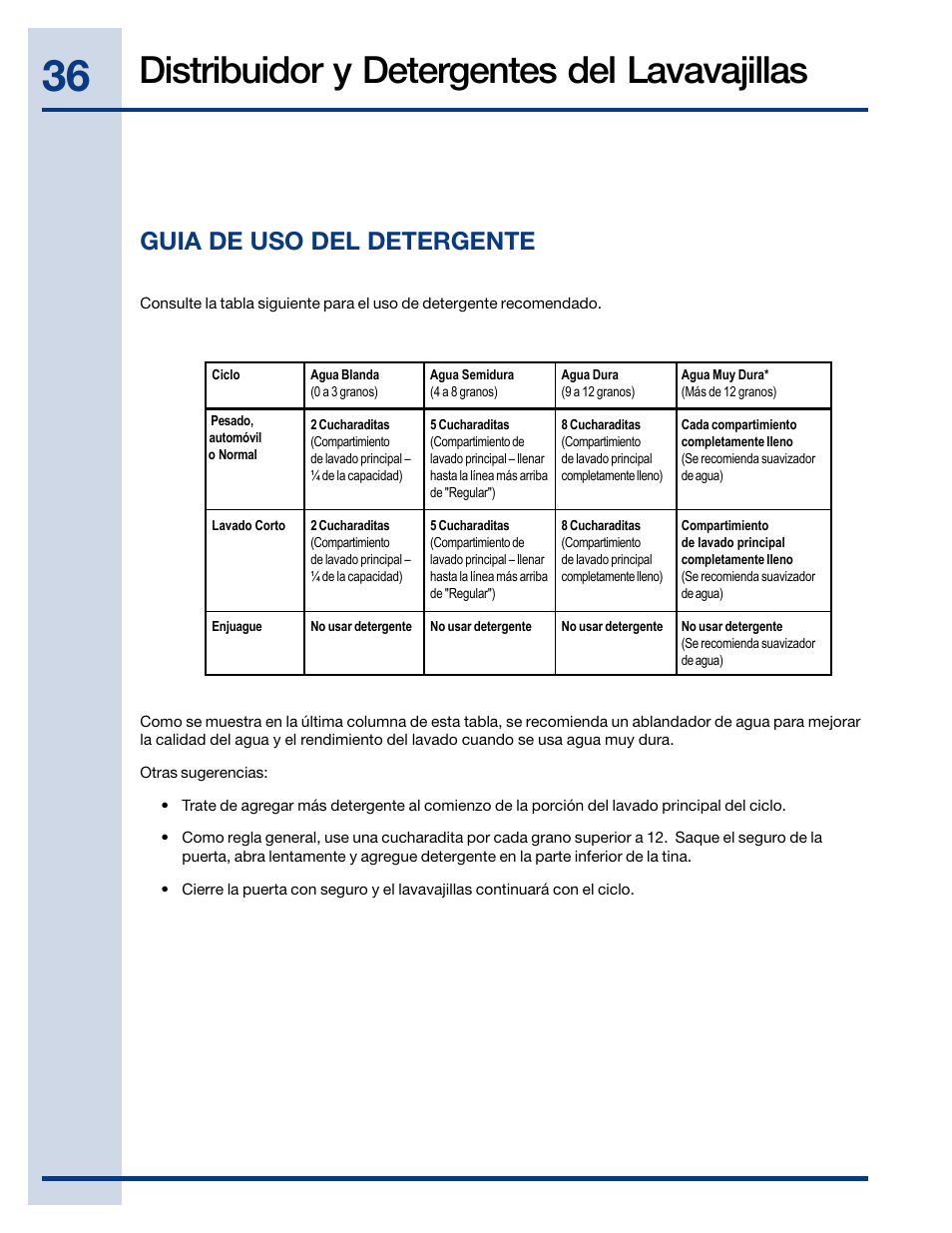 Distribuidor y detergentes del lavavajillas, Guia de uso del detergente | Electrolux EIDW6405HT User Manual | Page 36 / 72