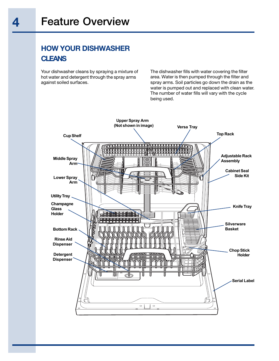 Feature overview, How your dishwasher cleans | Electrolux EIDW6405HT User Manual | Page 4 / 72