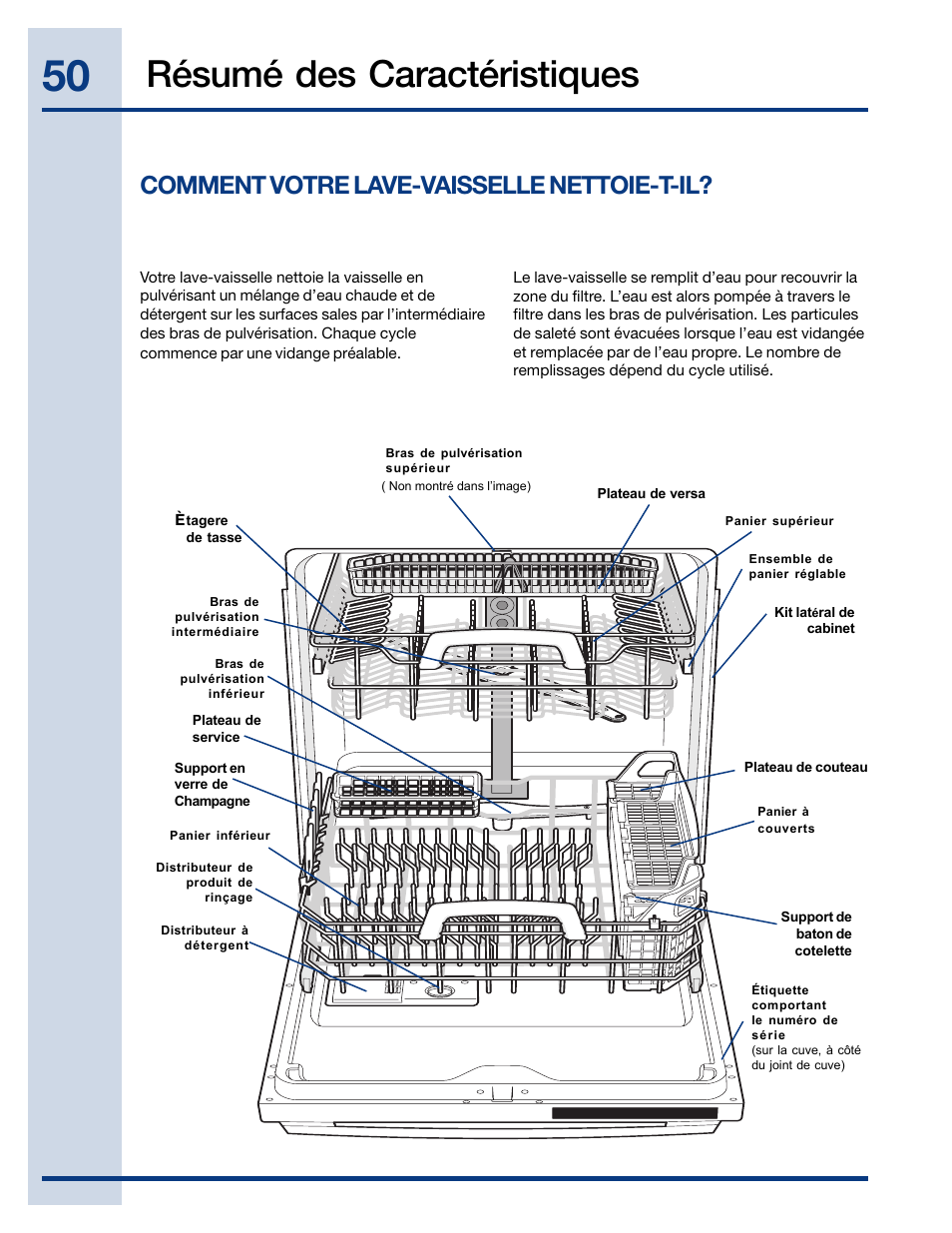 Résumé des caractéristiques, Comment votre lave-vaisselle nettoie-t-il | Electrolux EIDW6405HT User Manual | Page 50 / 72