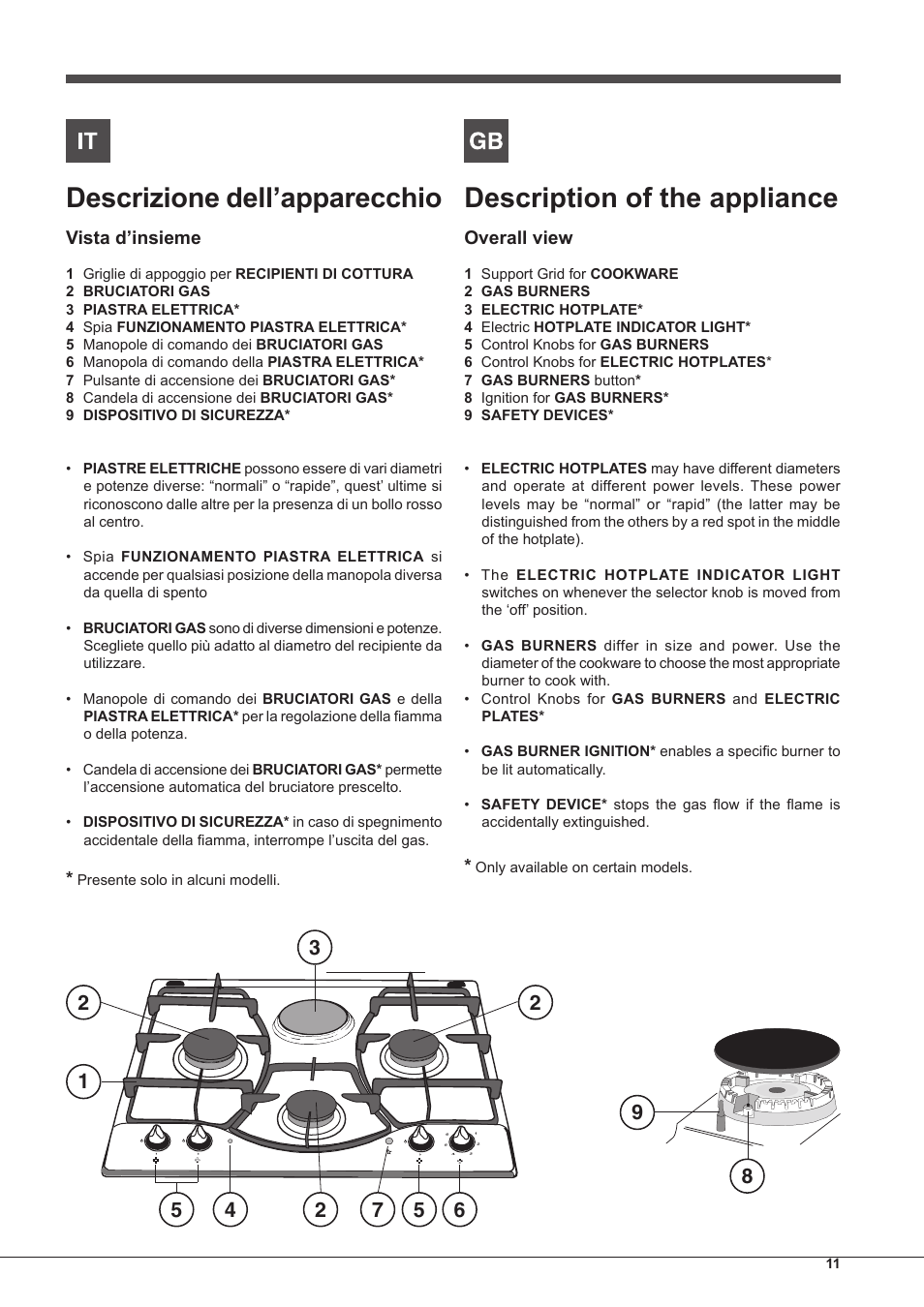 Descrizione dell’apparecchio, Description of the appliance, Vista d’insieme | Overall view | Hotpoint Ariston PH 640MST (AV) R-HA User Manual | Page 11 / 84