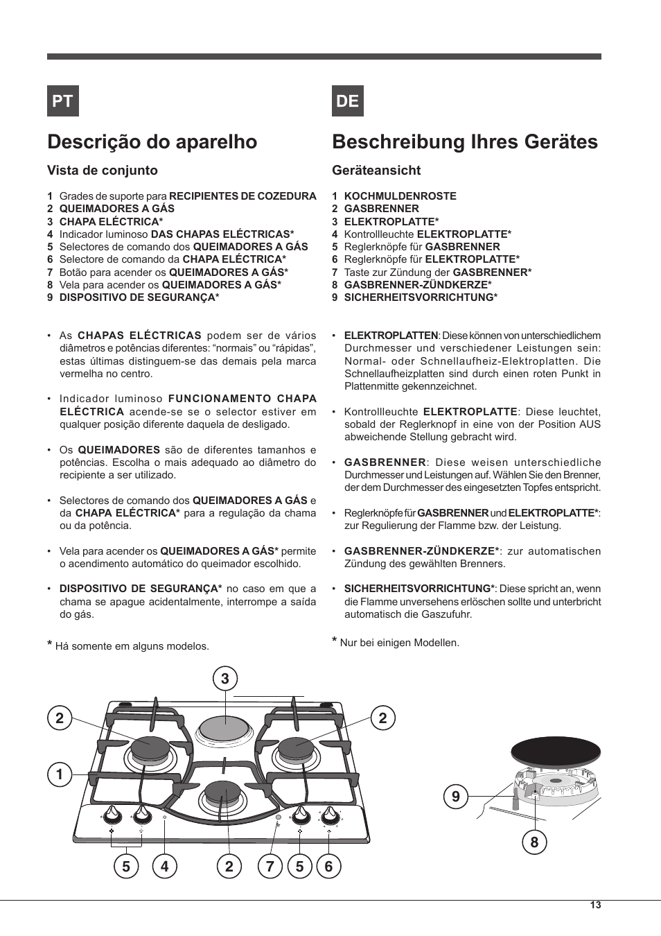 Descrição do aparelho, Beschreibung ihres gerätes, Vista de conjunto | Geräteansicht | Hotpoint Ariston PH 640MST (AV) R-HA User Manual | Page 13 / 84