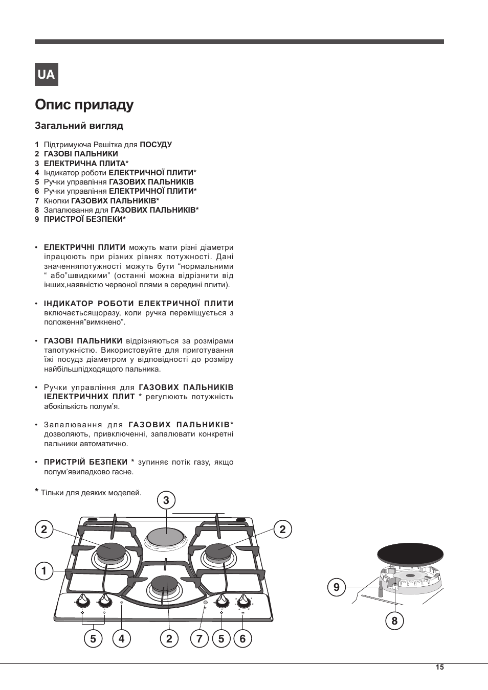 Опис приладу, Загальний вигляд | Hotpoint Ariston PH 640MST (AV) R-HA User Manual | Page 15 / 84