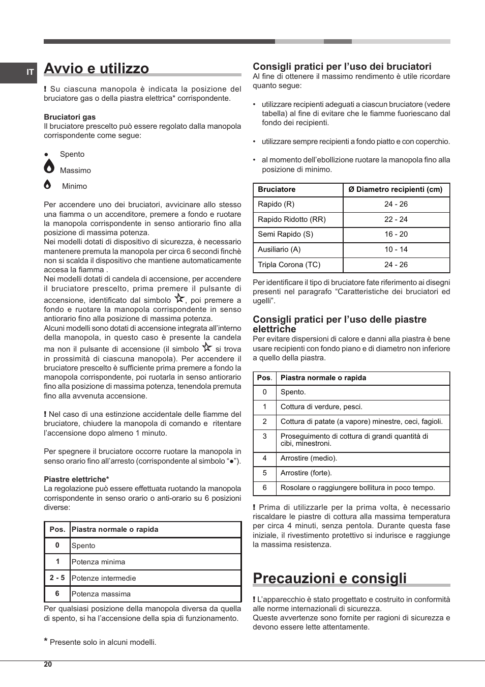 Avvio e utilizzo, Precauzioni e consigli, Consigli pratici per l’uso dei bruciatori | Hotpoint Ariston PH 640MST (AV) R-HA User Manual | Page 20 / 84