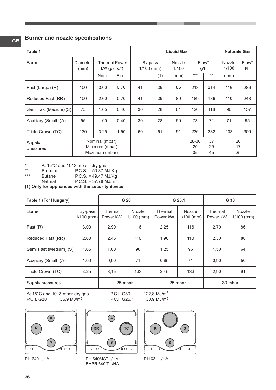 Burner and nozzle specifications | Hotpoint Ariston PH 640MST (AV) R-HA User Manual | Page 26 / 84