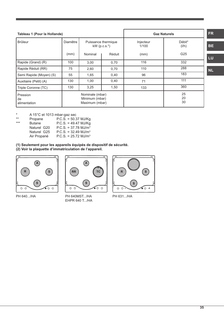 Hotpoint Ariston PH 640MST (AV) R-HA User Manual | Page 35 / 84