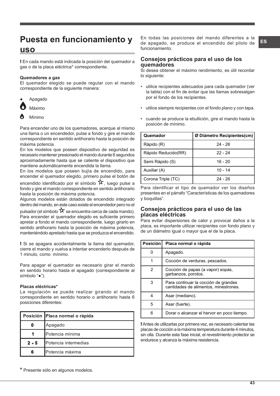 Puesta en funcionamiento y uso, Consejos prácticos para el uso de los quemadores | Hotpoint Ariston PH 640MST (AV) R-HA User Manual | Page 43 / 84
