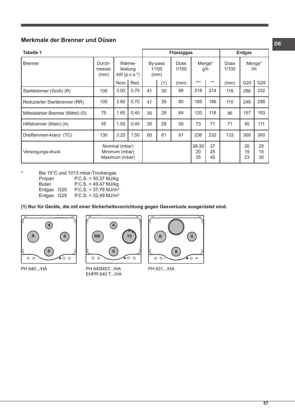 Merkmale der brenner und düsen | Hotpoint Ariston PH 640MST (AV) R-HA User Manual | Page 57 / 84