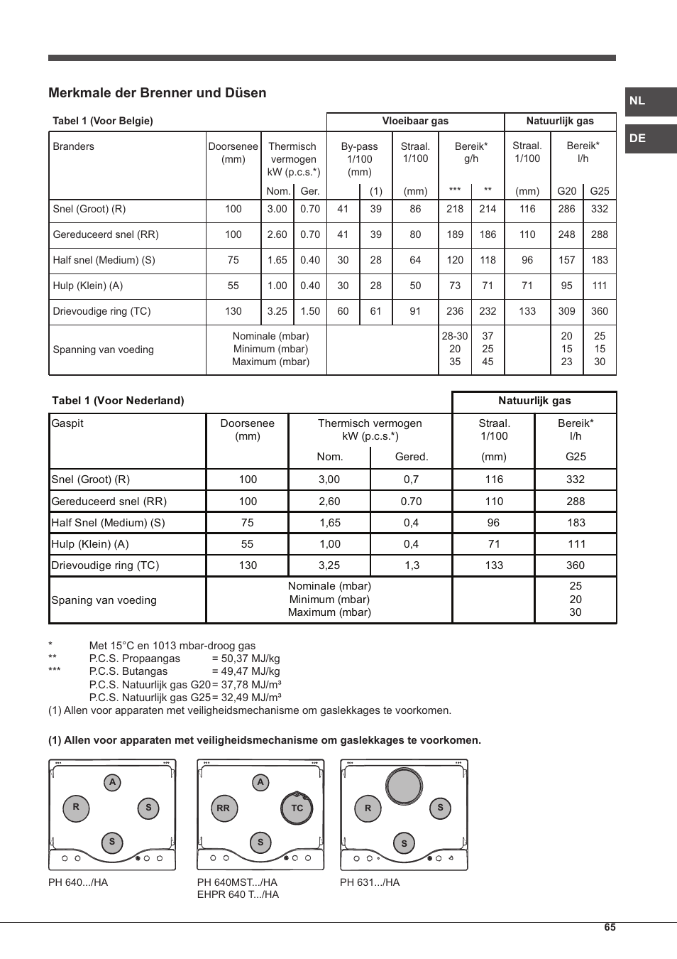 Merkmale der brenner und düsen | Hotpoint Ariston PH 640MST (AV) R-HA User Manual | Page 65 / 84