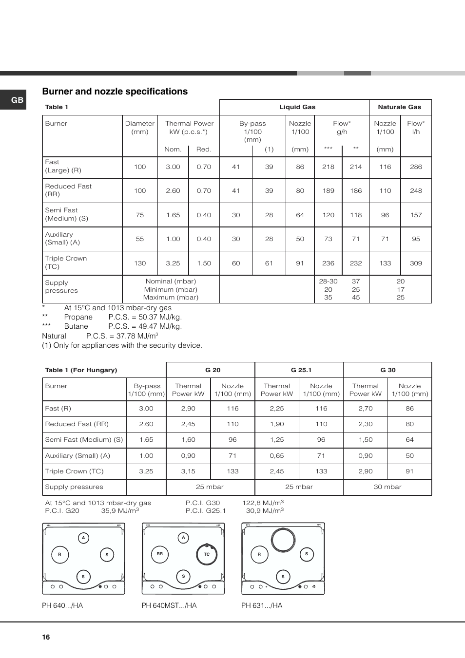 Burner and nozzle specifications | Hotpoint Ariston PH 631MS (WH)-HA User Manual | Page 16 / 68