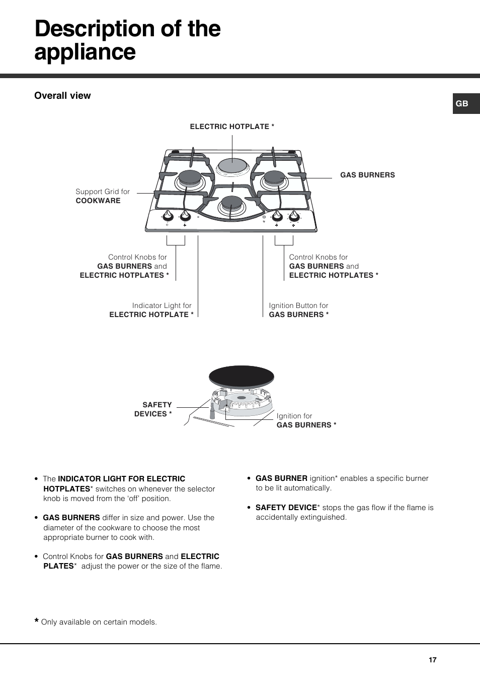 Description of the appliance, Overall view | Hotpoint Ariston PH 631MS (WH)-HA User Manual | Page 17 / 68