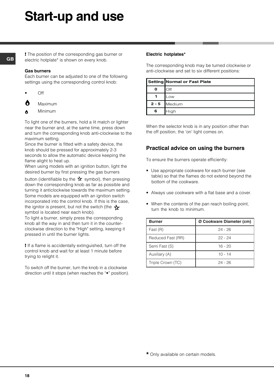 Start-up and use, Practical advice on using the burners | Hotpoint Ariston PH 631MS (WH)-HA User Manual | Page 18 / 68