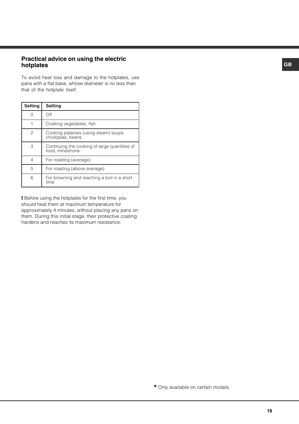 Practical advice on using the electric hotplates | Hotpoint Ariston PH 631MS (WH)-HA User Manual | Page 19 / 68