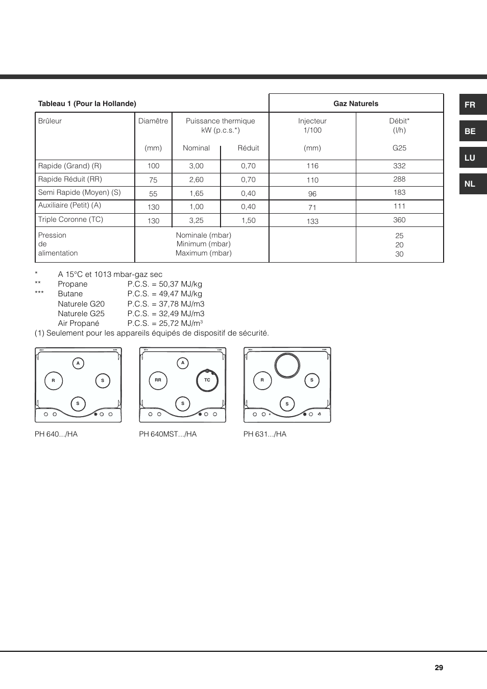 Hotpoint Ariston PH 631MS (WH)-HA User Manual | Page 29 / 68