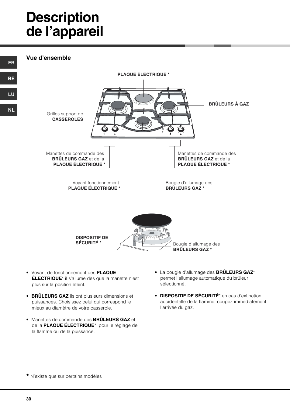 Description de l’appareil, Vue d’ensemble | Hotpoint Ariston PH 631MS (WH)-HA User Manual | Page 30 / 68