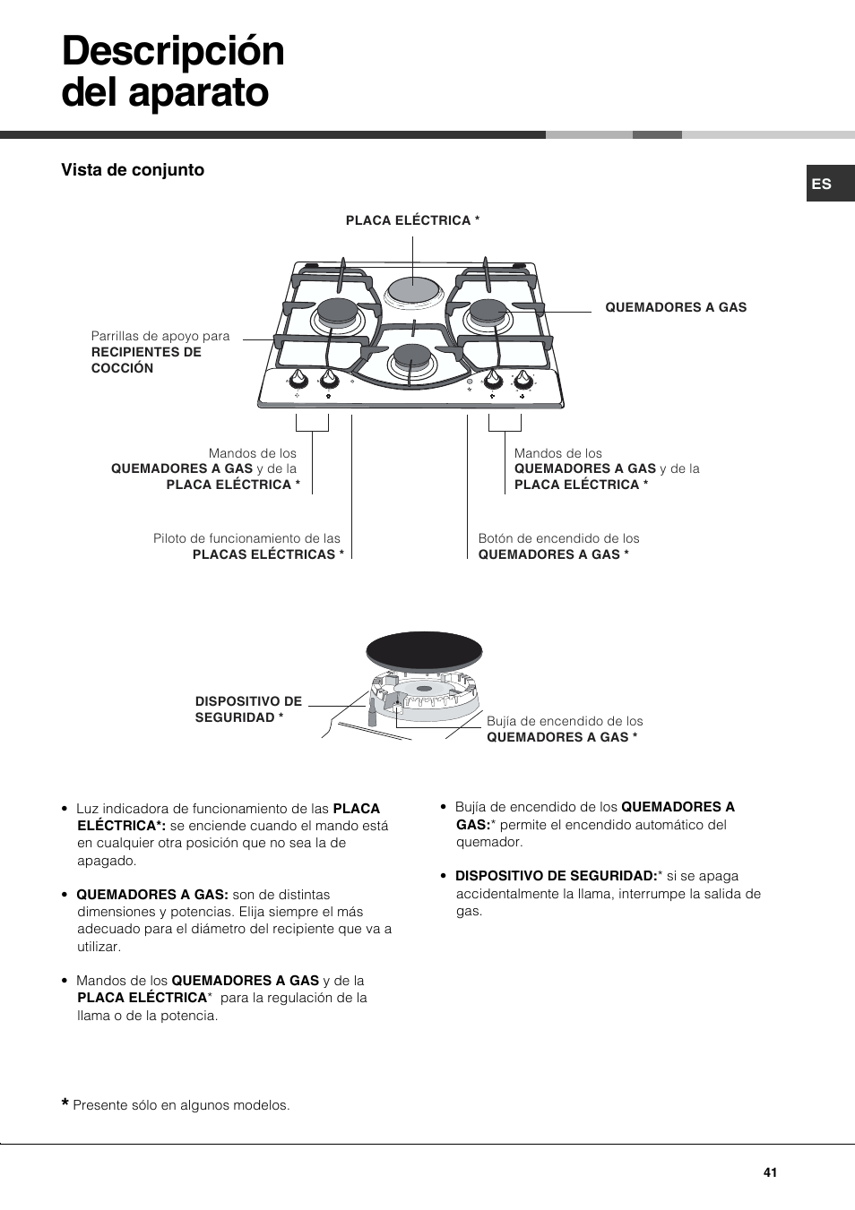 Descripción del aparato, Vista de conjunto | Hotpoint Ariston PH 631MS (WH)-HA User Manual | Page 41 / 68