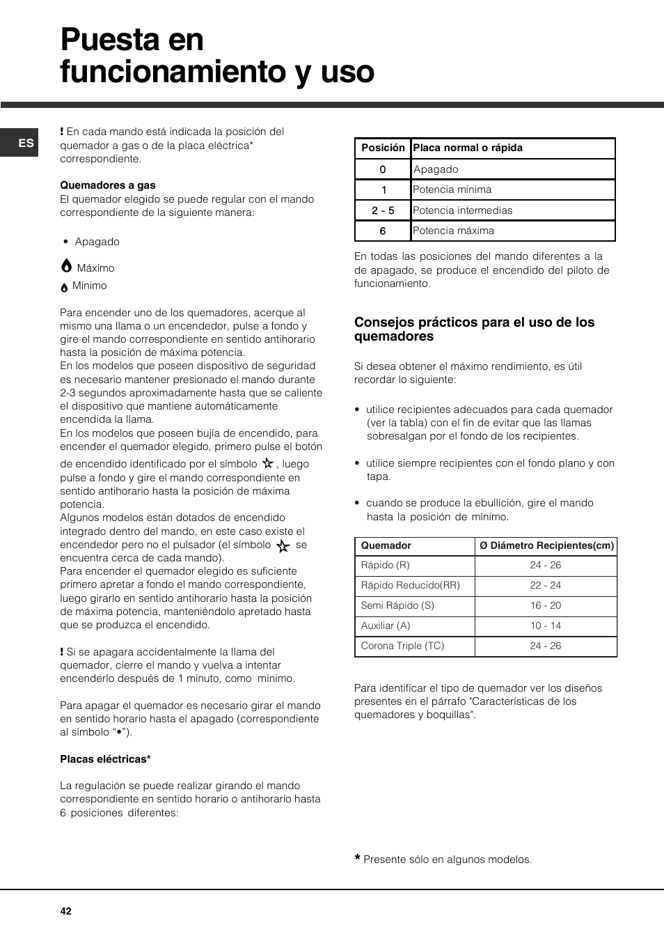 Puesta en funcionamiento y uso | Hotpoint Ariston PH 631MS (WH)-HA User Manual | Page 42 / 68