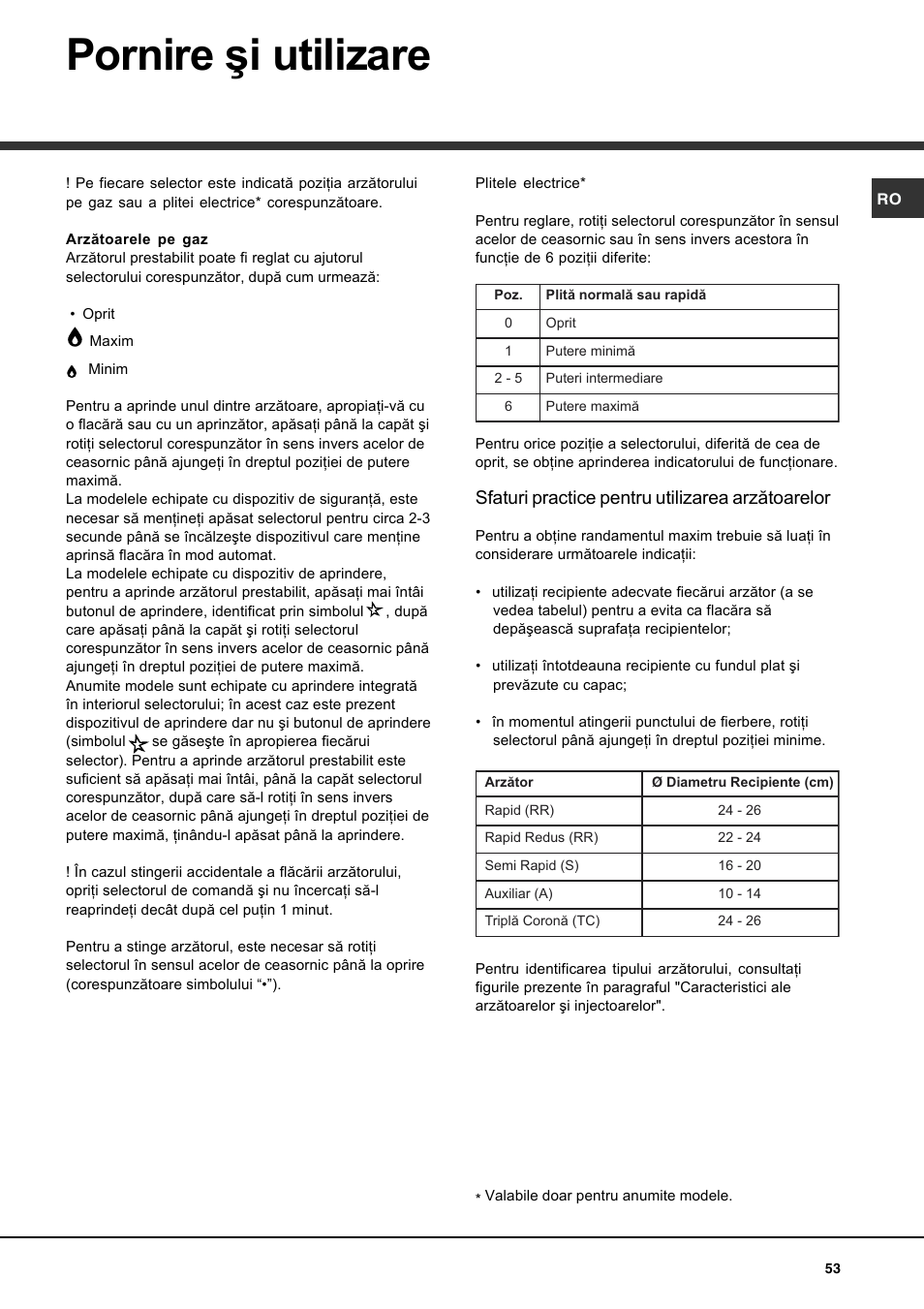 Pornire şi utilizare, Sfaturi practice pentru utilizarea arzătoarelor | Hotpoint Ariston PH 631MS (WH)-HA User Manual | Page 53 / 68