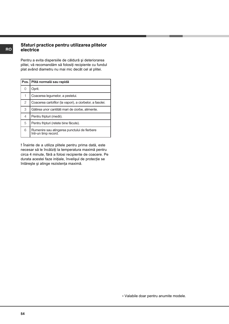 Hotpoint Ariston PH 631MS (WH)-HA User Manual | Page 54 / 68