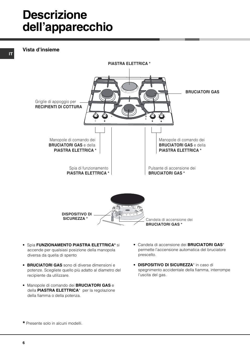 Descrizione dell’apparecchio, Vista d’insieme | Hotpoint Ariston PH 631MS (WH)-HA User Manual | Page 6 / 68