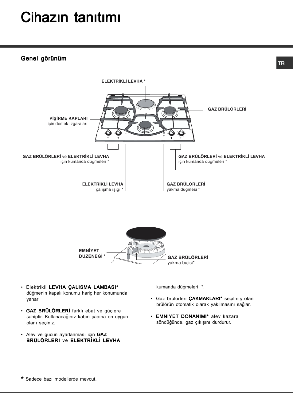 Cihazýn tanýtýmý | Hotpoint Ariston PH 631MS (WH)-HA User Manual | Page 63 / 68