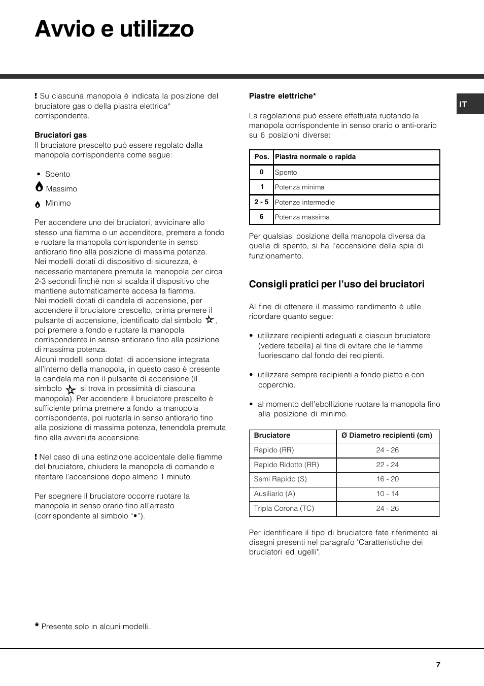 Avvio e utilizzo, Consigli pratici per l’uso dei bruciatori | Hotpoint Ariston PH 631MS (WH)-HA User Manual | Page 7 / 68