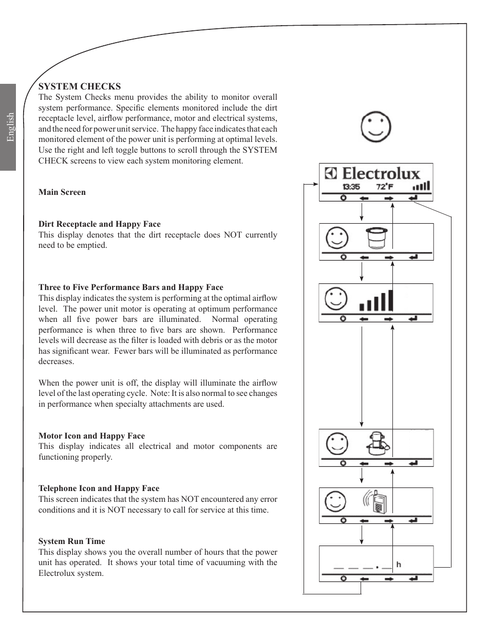 Electrolux ZCV900 User Manual | Page 2 / 12