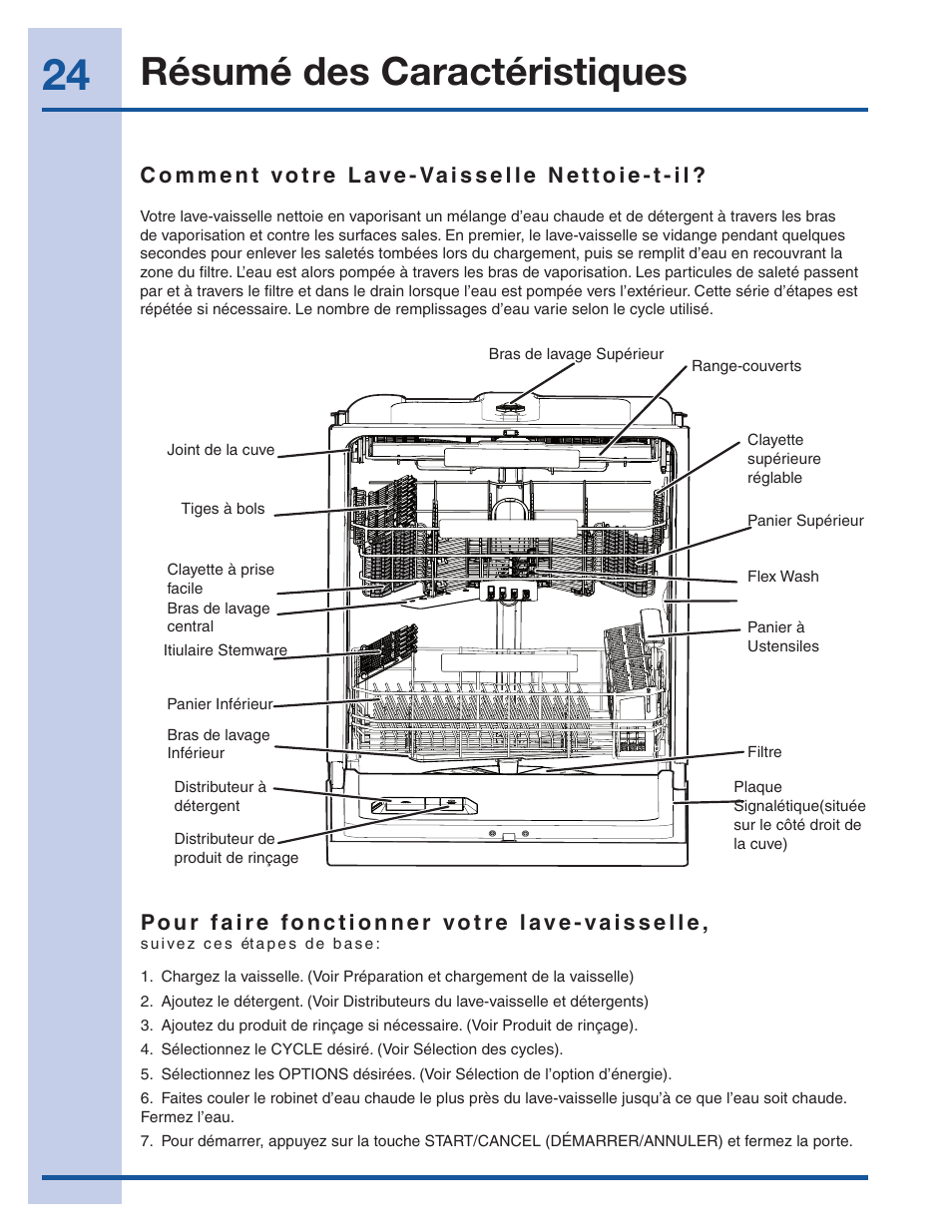 Résumé des caractéristiques | Electrolux EI24ID50QS User Manual | Page 24 / 64