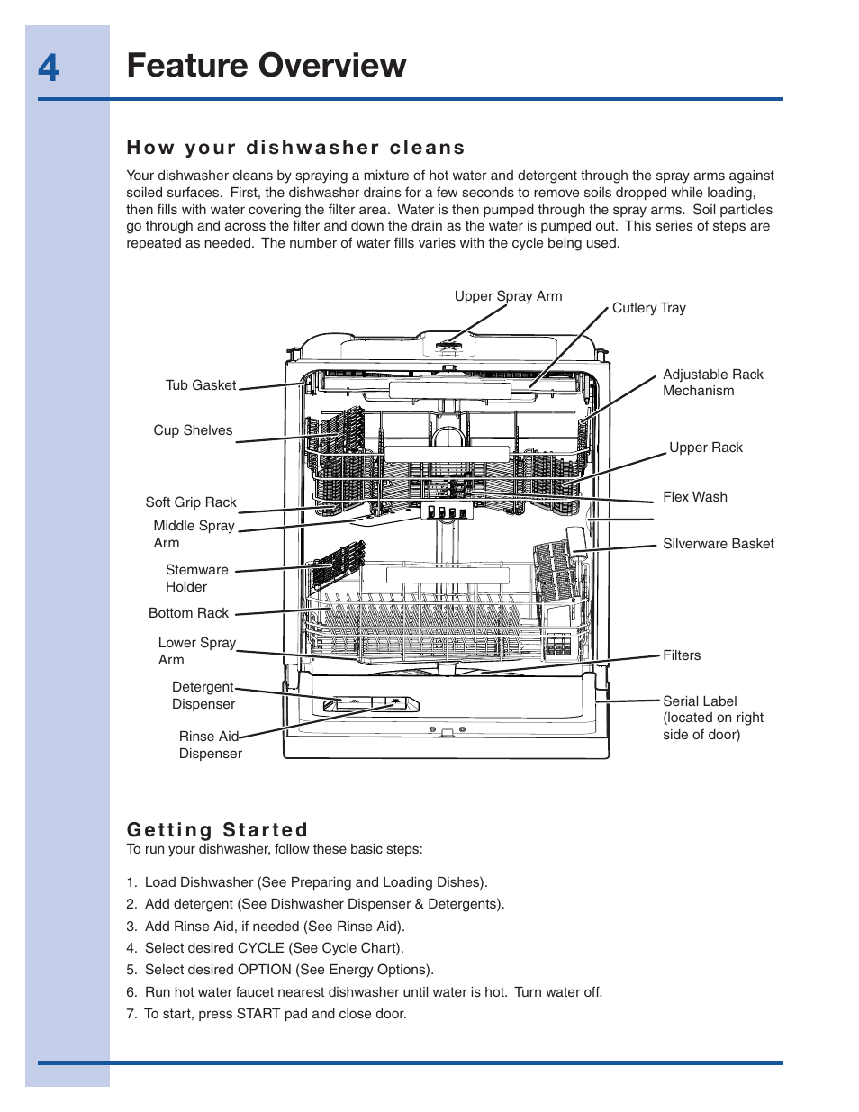 Feature overview | Electrolux EI24ID50QS User Manual | Page 4 / 64