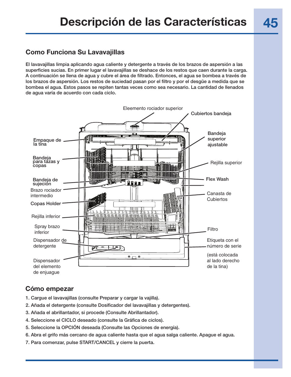 Descripción de las características, Como funciona su lavavajillas, Cómo empezar | Electrolux EI24ID50QS User Manual | Page 45 / 64