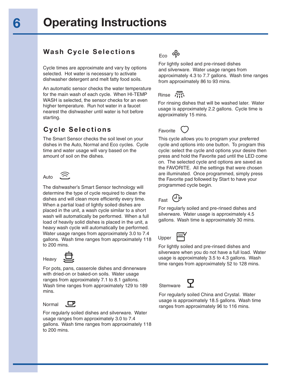 Operating instructions | Electrolux EI24ID50QS User Manual | Page 6 / 64