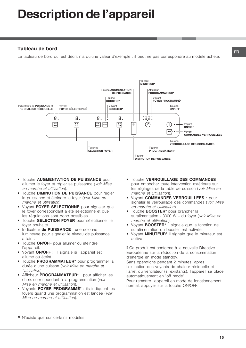 Description de l’appareil, Tableau de bord | Hotpoint Ariston KIC 644 X User Manual | Page 15 / 56