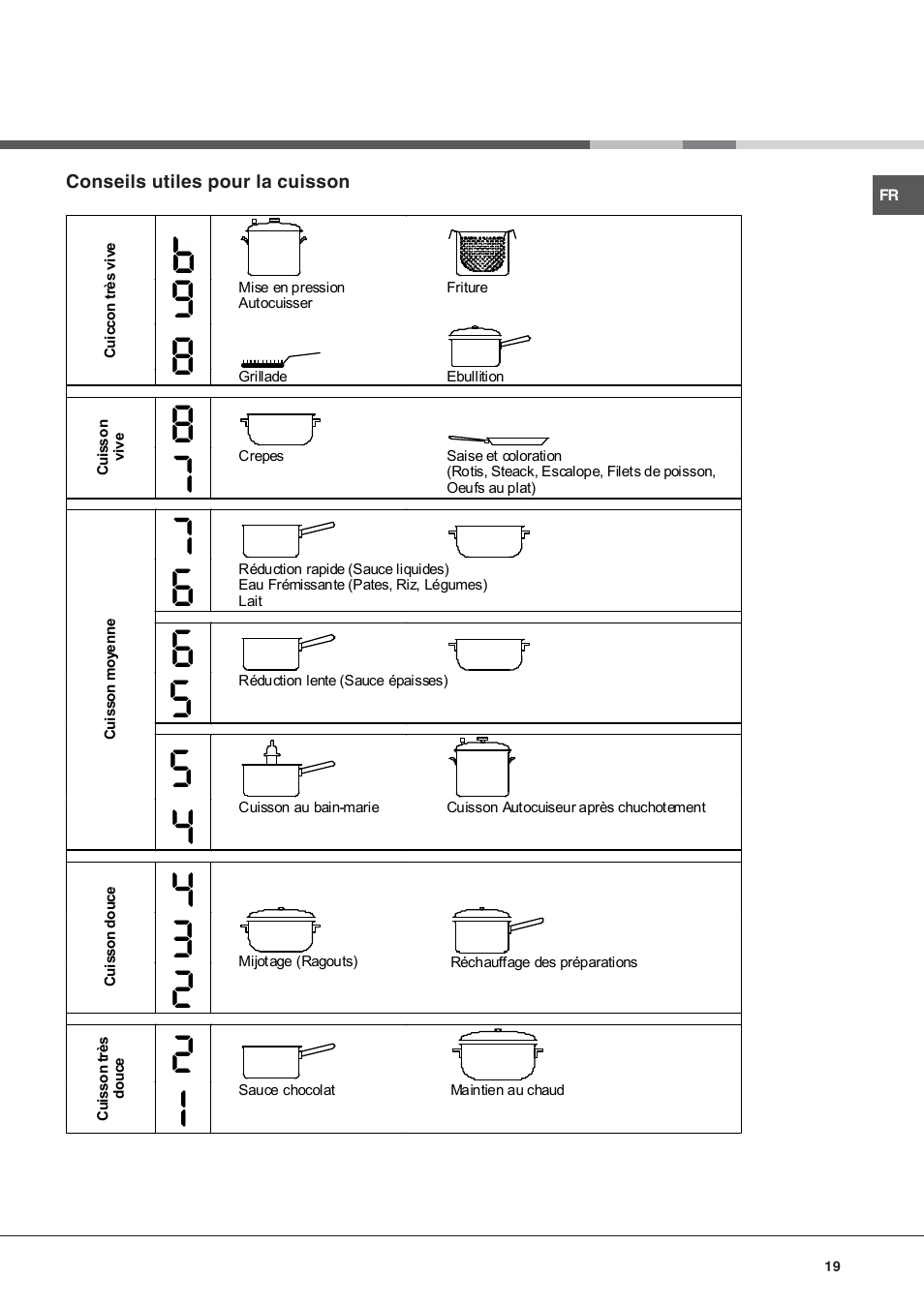 Hotpoint Ariston KIC 644 X User Manual | Page 19 / 56