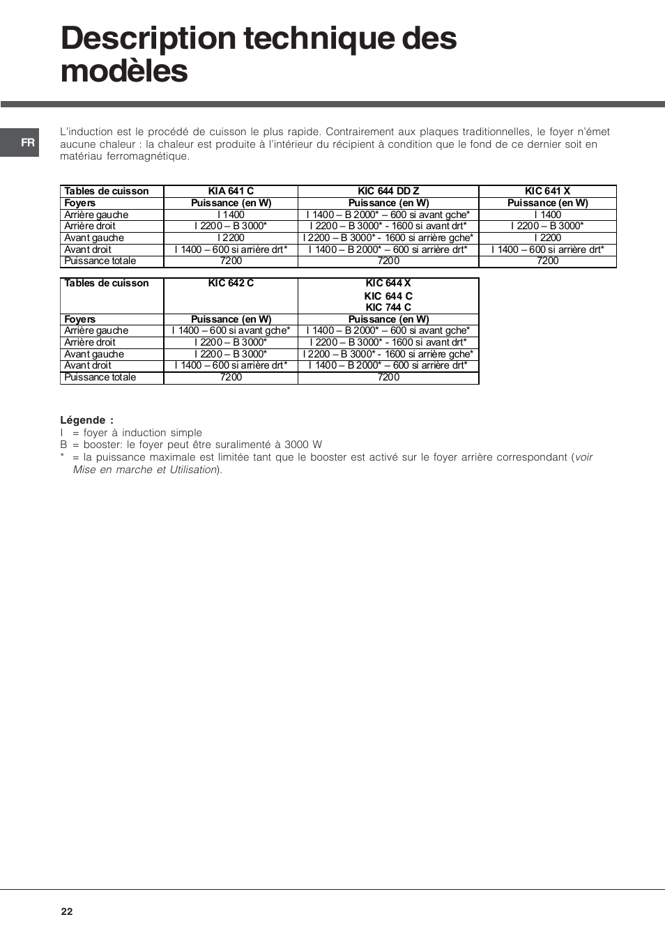 Description technique des modèles | Hotpoint Ariston KIC 644 X User Manual | Page 22 / 56