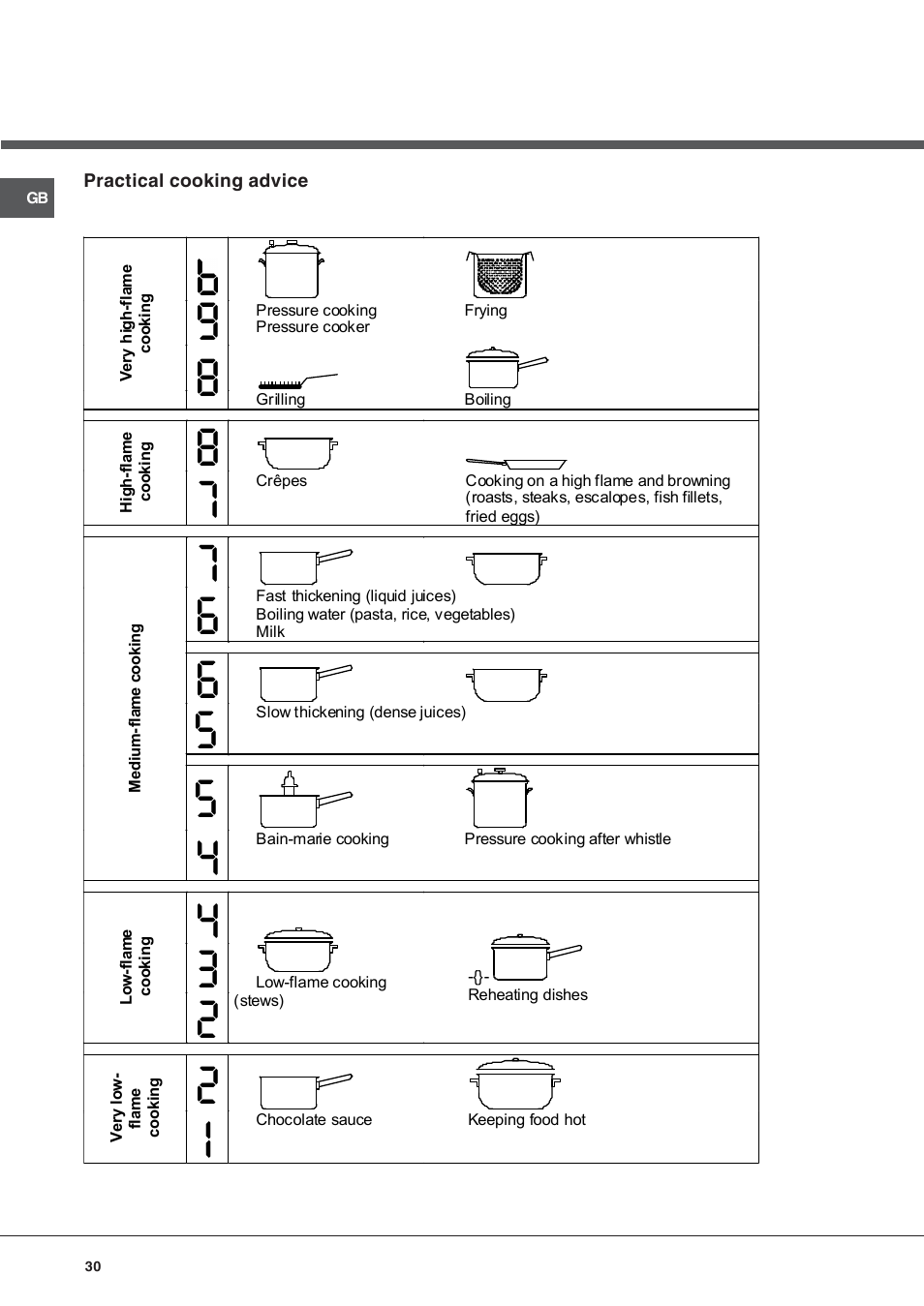 Hotpoint Ariston KIC 644 X User Manual | Page 30 / 56