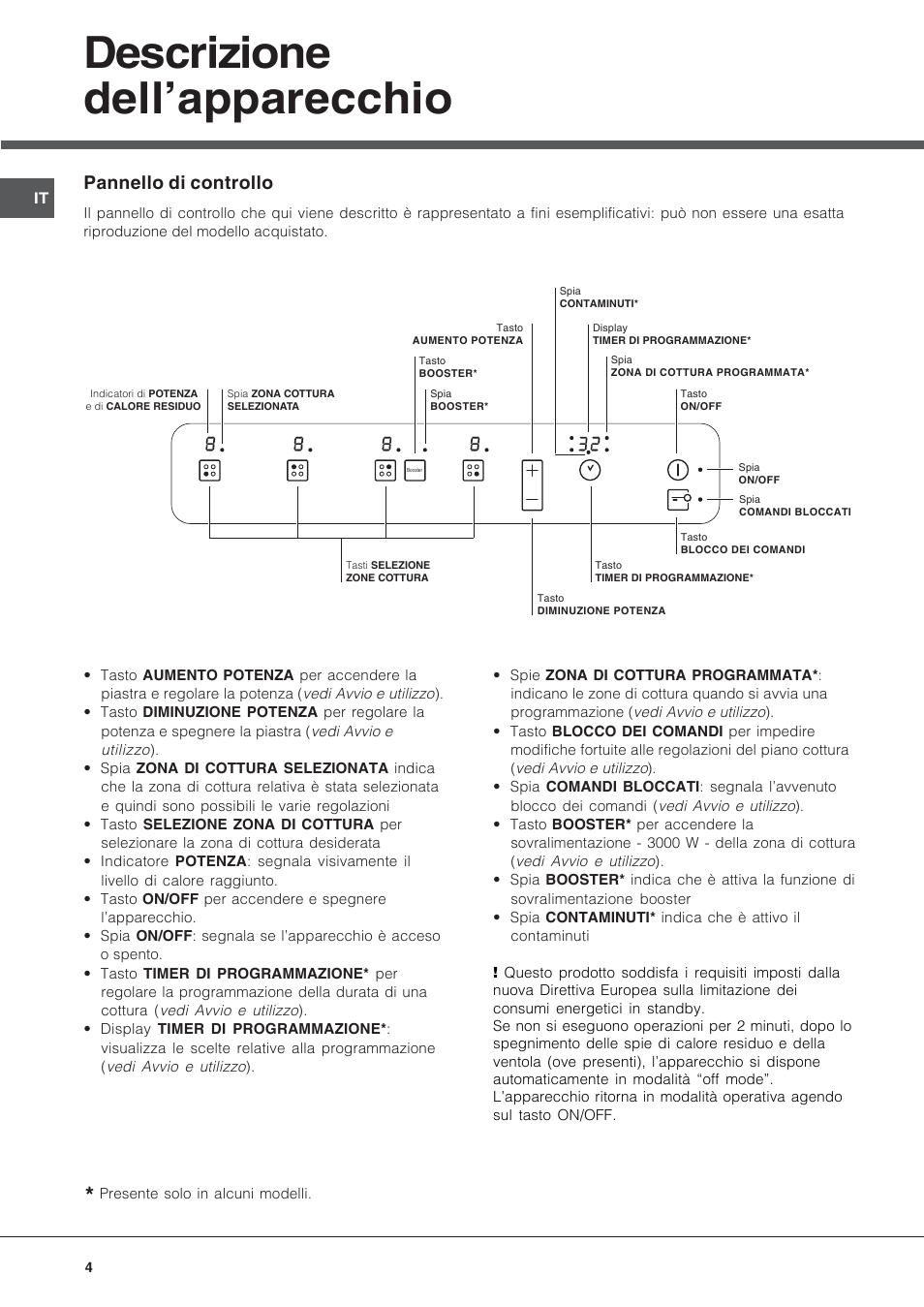 Descrizione dell’apparecchio, Pannello di controllo | Hotpoint Ariston KIC 644 X User Manual | Page 4 / 56