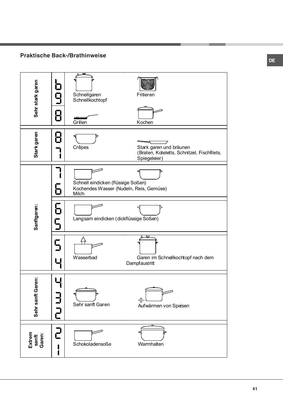 Hotpoint Ariston KIC 644 X User Manual | Page 41 / 56