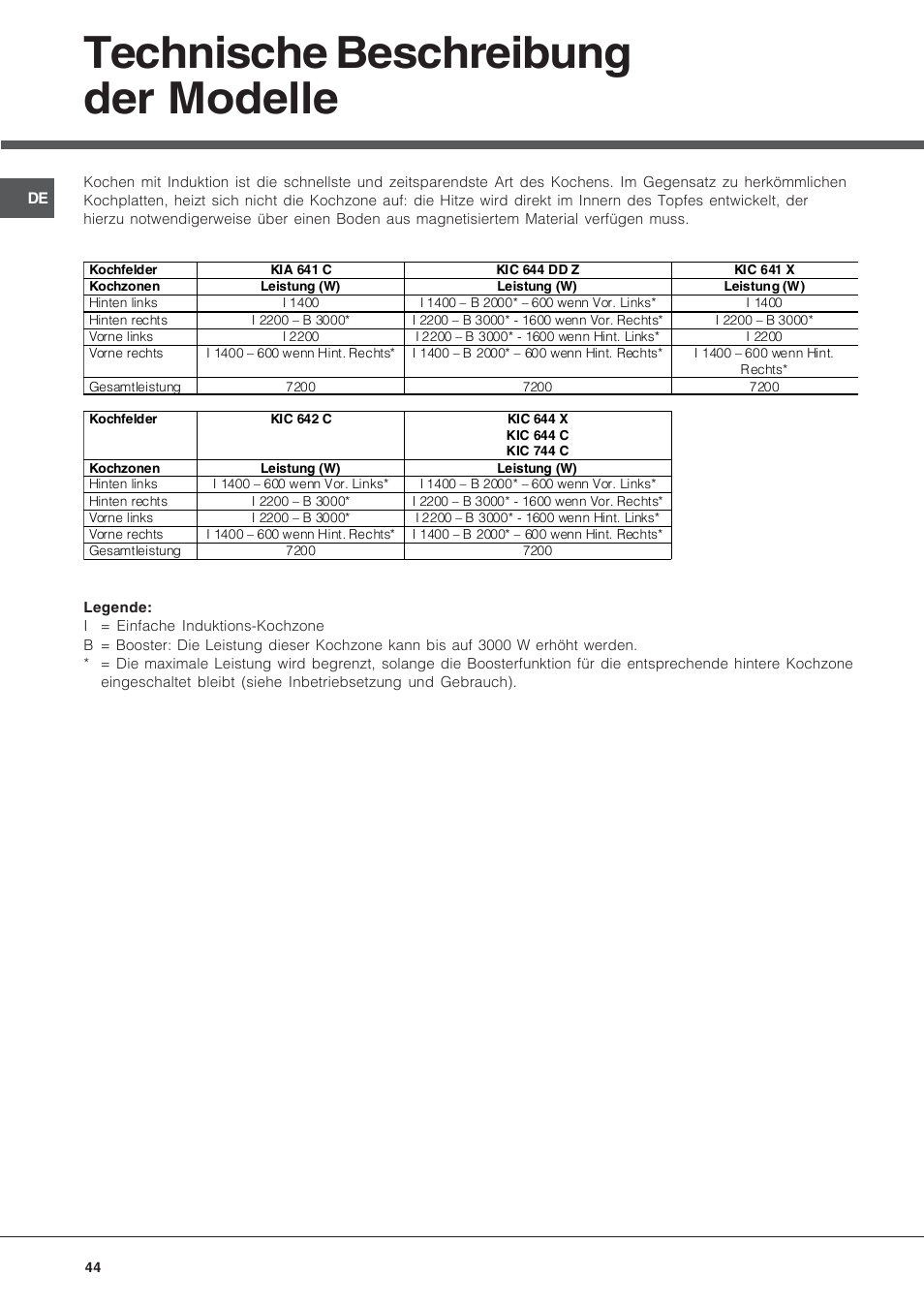 Technische beschreibung der modelle | Hotpoint Ariston KIC 644 X User Manual | Page 44 / 56