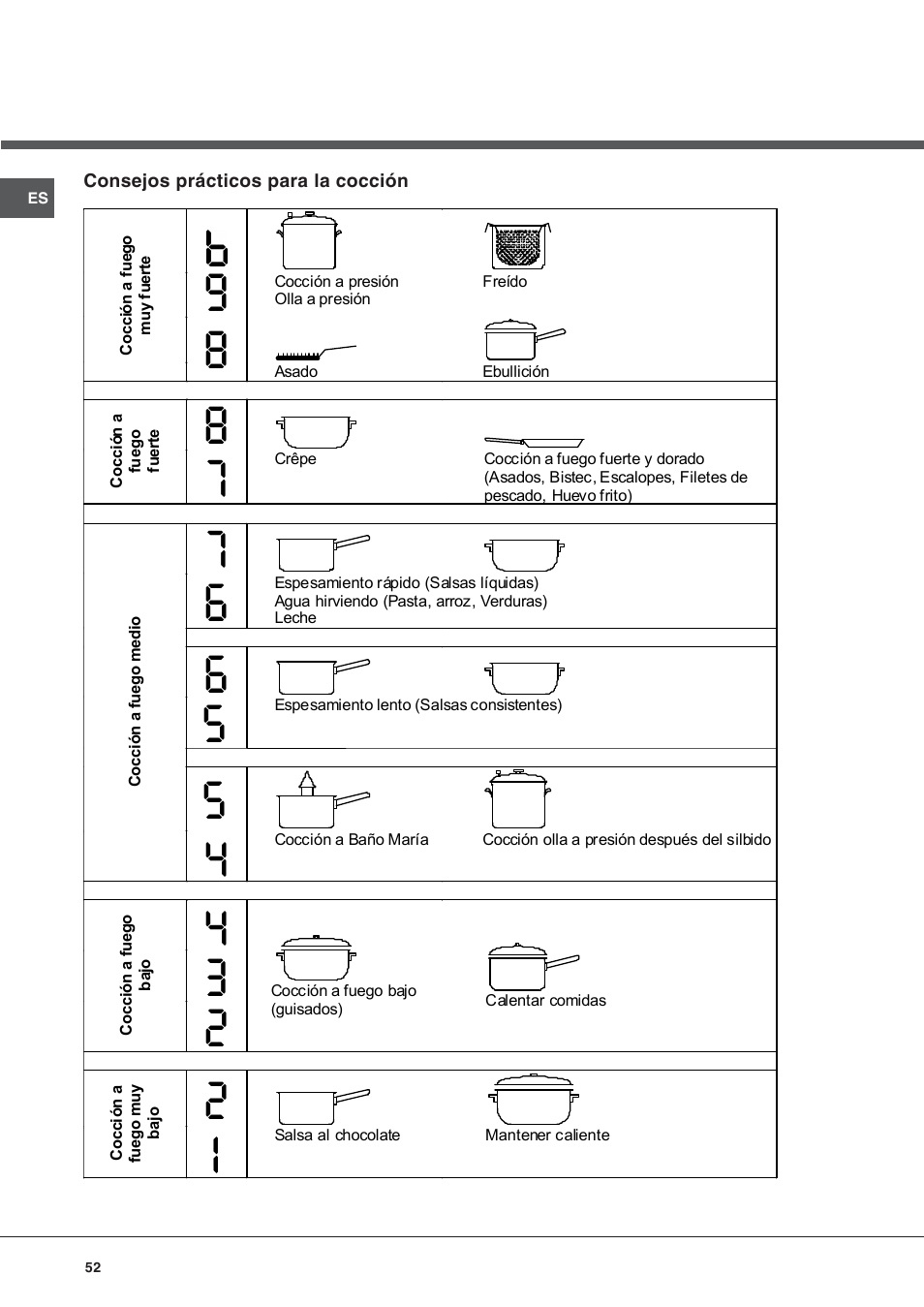 Hotpoint Ariston KIC 644 X User Manual | Page 52 / 56