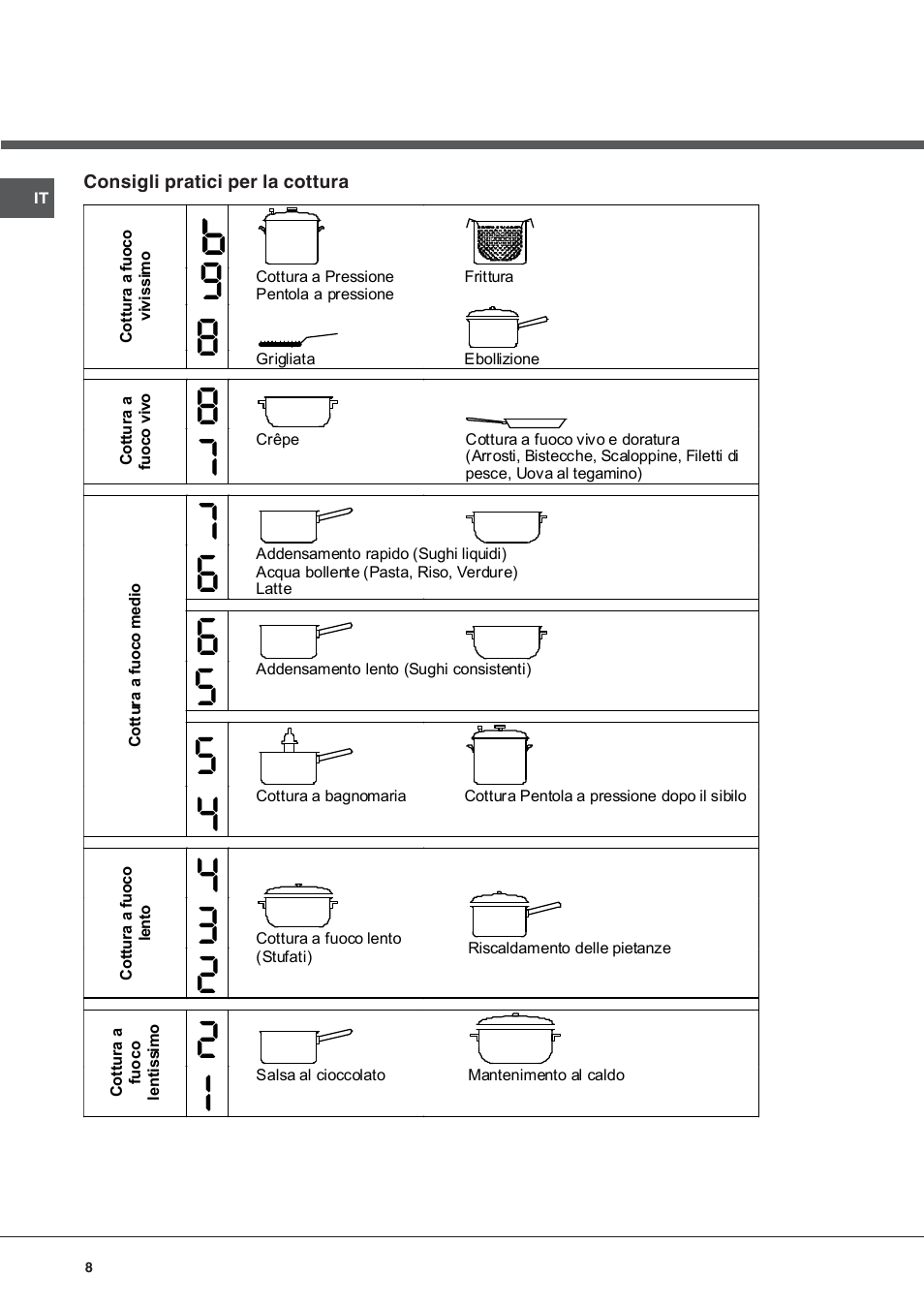 Hotpoint Ariston KIC 644 X User Manual | Page 8 / 56