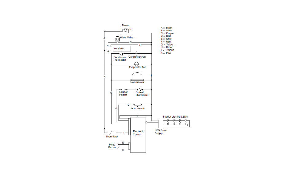 FRIGIDAIRE FGFU19F6QF User Manual | Page 2 / 2