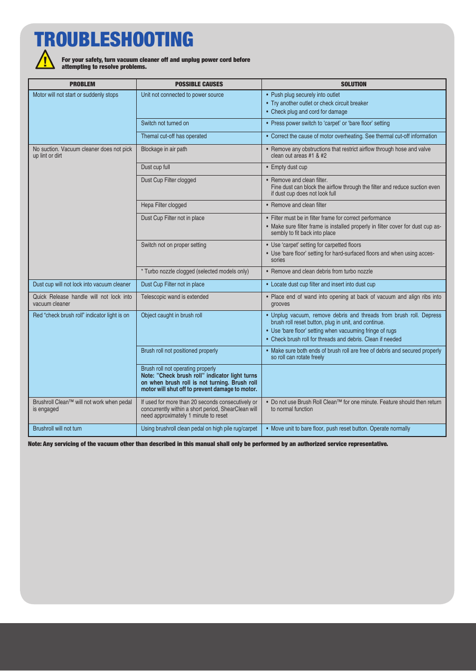 Troubleshooting | Electrolux EL8807A User Manual | Page 12 / 16
