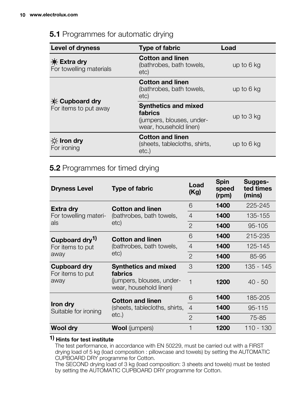 1 programmes for automatic drying, 2 programmes for timed drying | Electrolux EWW1486HDW User Manual | Page 10 / 56
