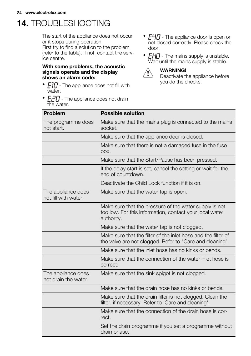 Troubleshooting | Electrolux EWW1486HDW User Manual | Page 24 / 56